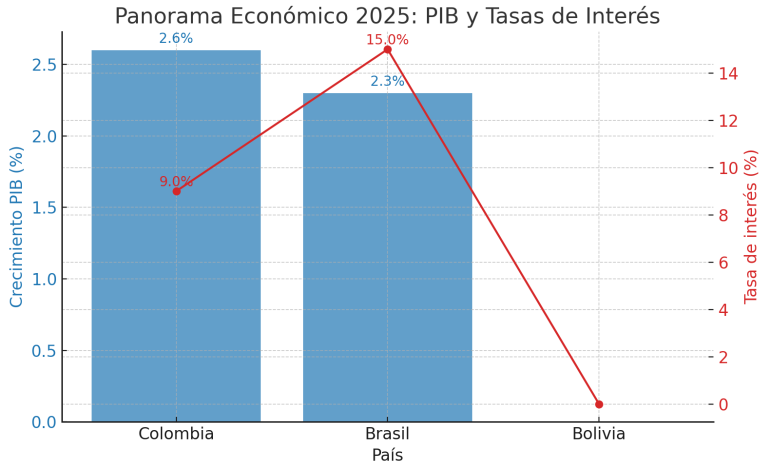 Economía y Finanzas – 
 – Primer plano