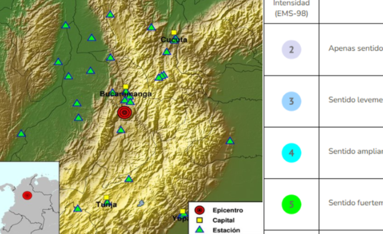 Estos fueron reportes por intensidad

 – Primer plano