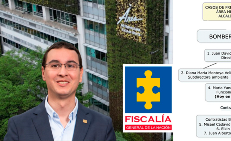 Red ABC de presunta corrupción en el área metropolitana que sacude a Medellín e influye en el círculo de Daniel Quintero

 – Primer plano