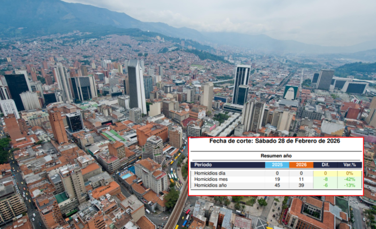 Se reportaron 11 homicidios en 28 días

 – Primer plano